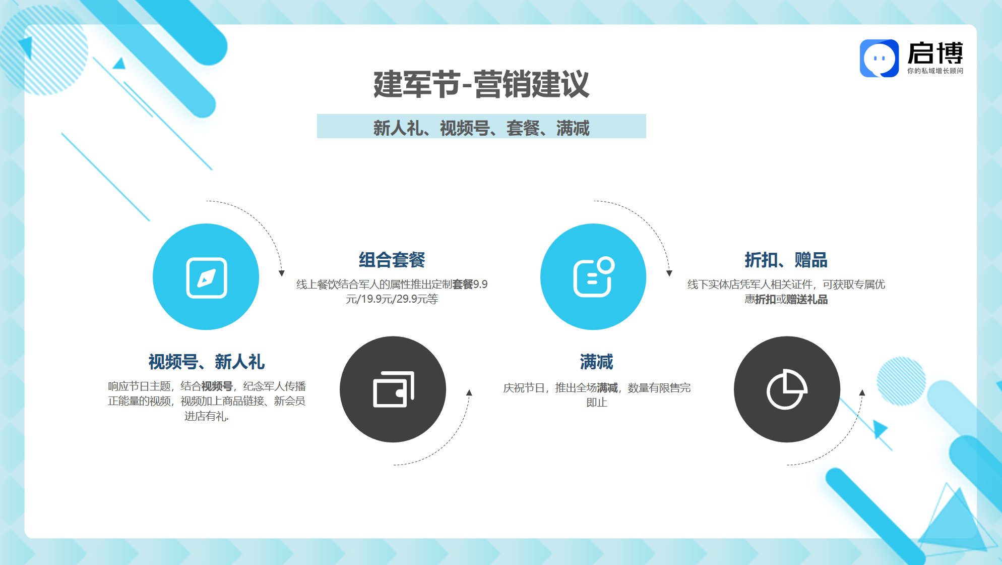热点抢先看！启博云微分销小程序8月商家营销建议-建军节