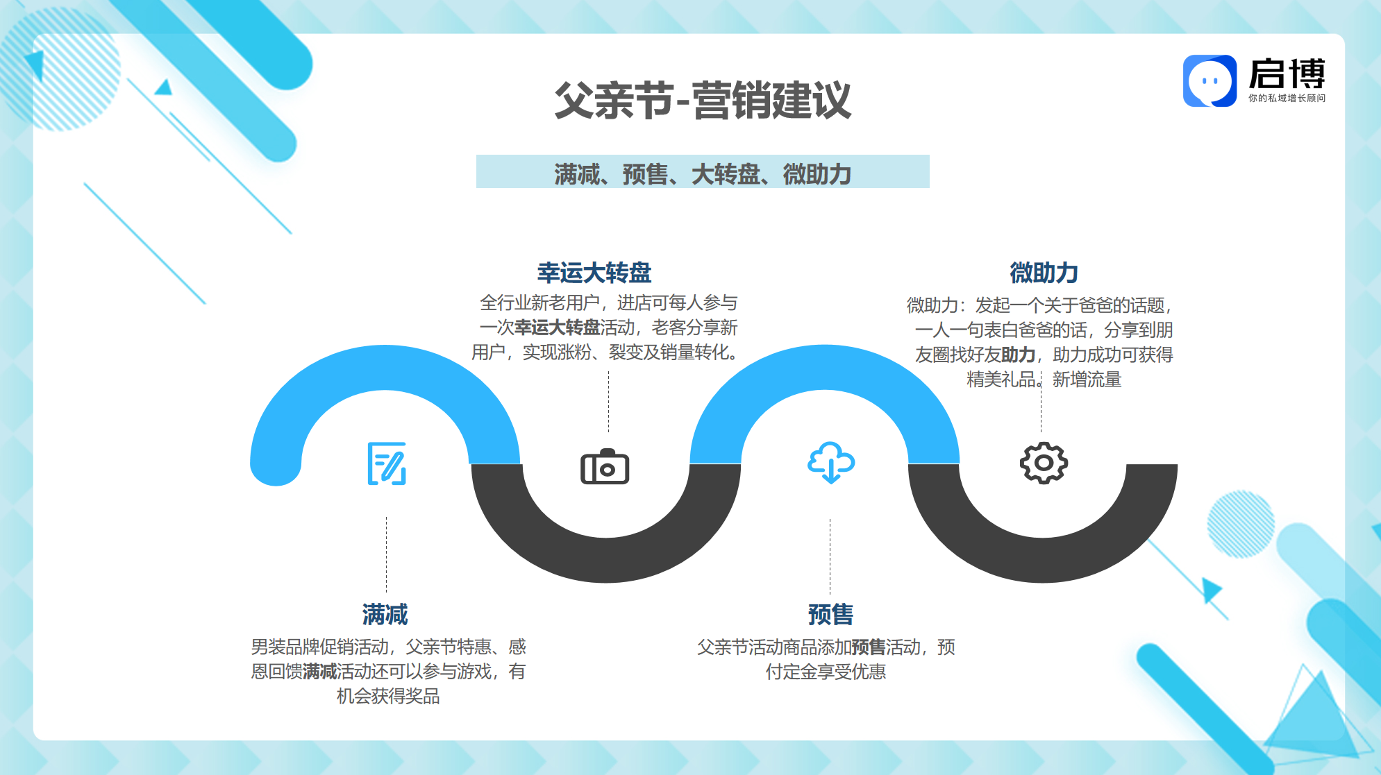 热点抢先看！启博云微分销小程序8月商家营销建议-父亲节