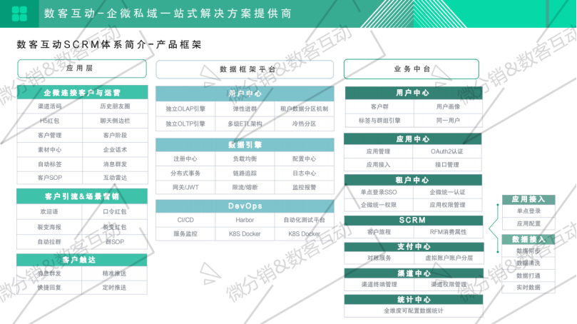 每单都在赚钱！一个关键模型，启博云点透私域电商大赛道-1